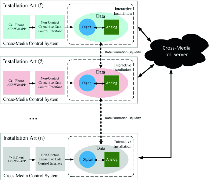 AI Systems for New Media Art